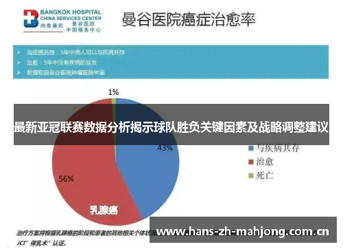 最新亚冠联赛数据分析揭示球队胜负关键因素及战略调整建议 最新亚冠联赛数据分析揭示球队胜负关键因素及战略调整建议