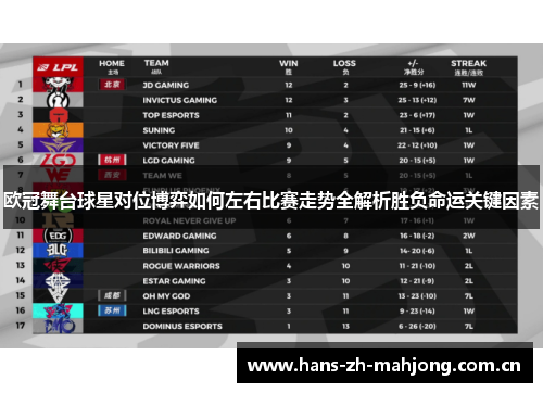 欧冠舞台球星对位博弈如何左右比赛走势全解析胜负命运关键因素 欧冠舞台球星对位博弈如何左右比赛走势全解析胜负命运关键因素