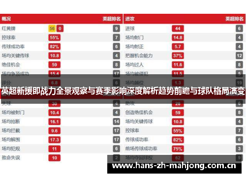 英超新援即战力全景观察与赛季影响深度解析趋势前瞻与球队格局演变
